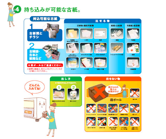 まったく新しい古紙回収サービスです まったく新しい古紙回収サービスです