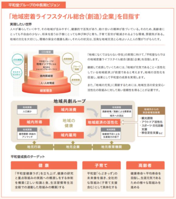 「地域密着ライフスタイル総合（創造）企業」を目指す