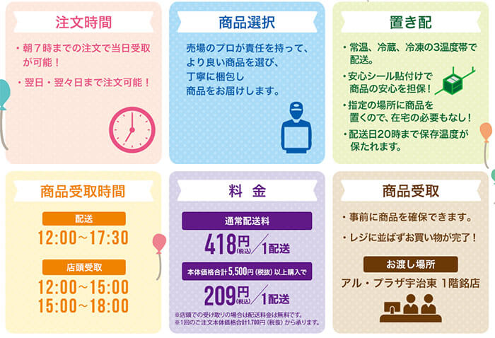 平和堂ネットスーパー サービス内容